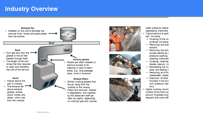 Are kitchen exhaust hood cleaning services a synergistic add-on opportunity to fire protection services? — slide 1