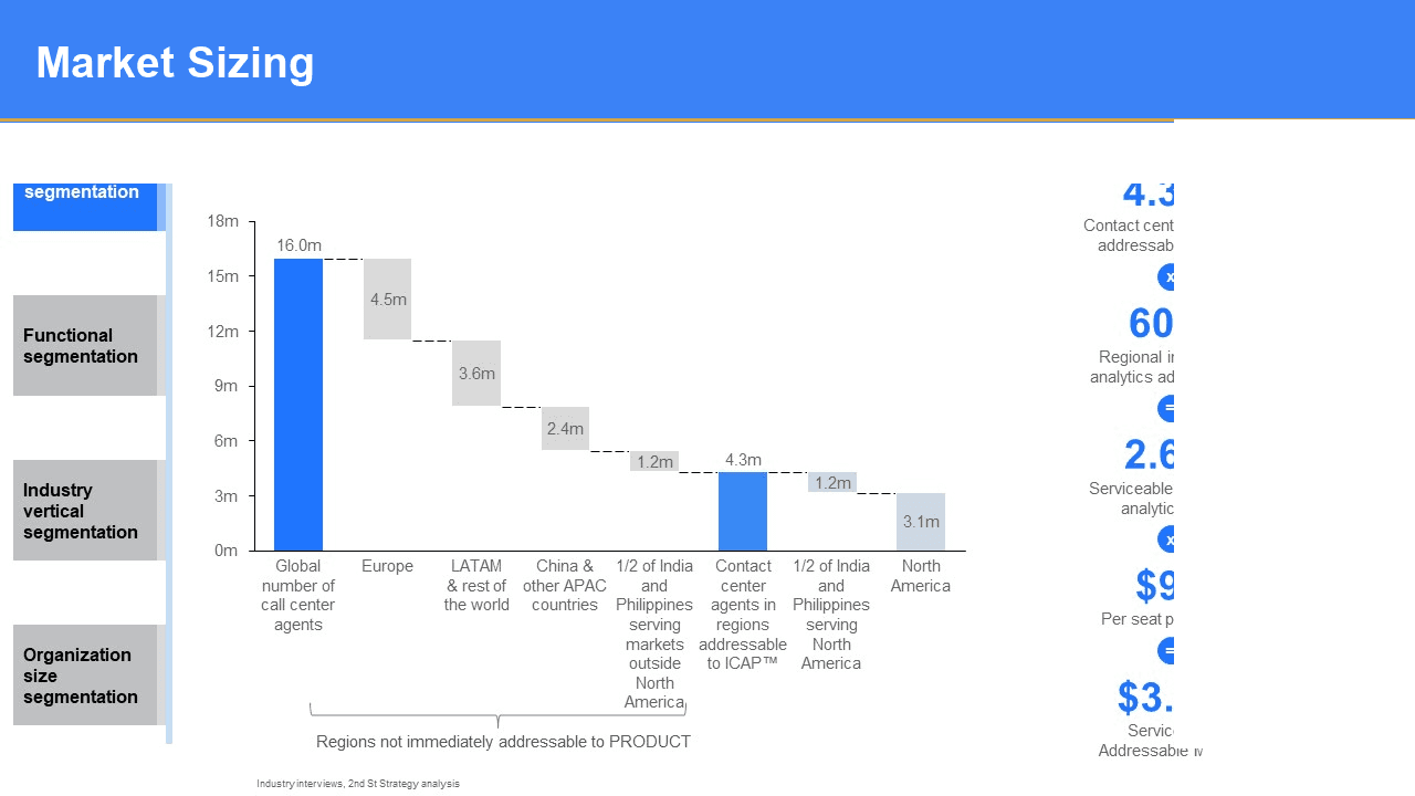 What is the product-market fit for a call center speech analytics software platform? — slide 1