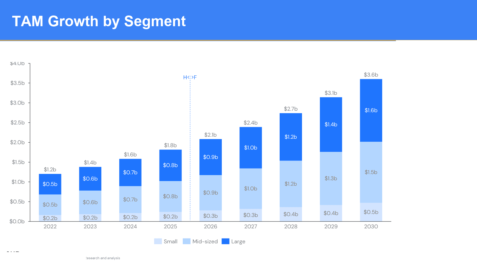 What are the growth opportunities and strategic requirements for a specialized Governance, Risk, and Compliance advisory firm in the SMB and middle-market segments? — slide 1