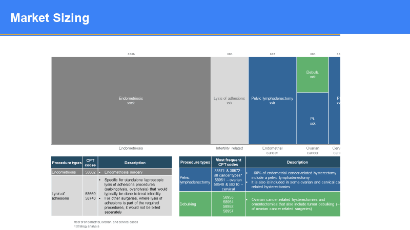 Can a novel advanced energy surgical instrument platform gain adoption with gynecological surgeons? — slide 1
