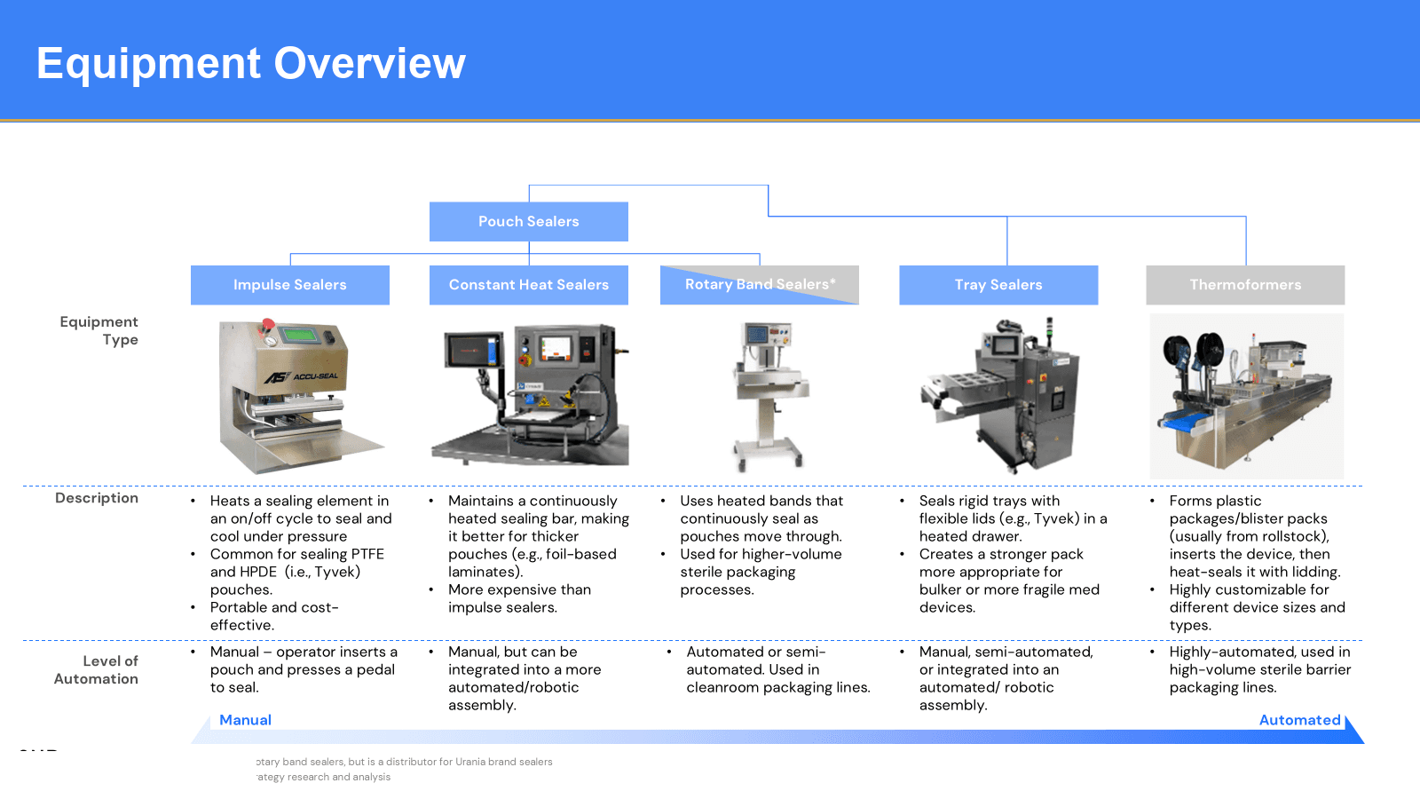 How can a manufacturer of heat-sealing equipment for medical devices achieve required levels of growth in a mature market?. slide 1