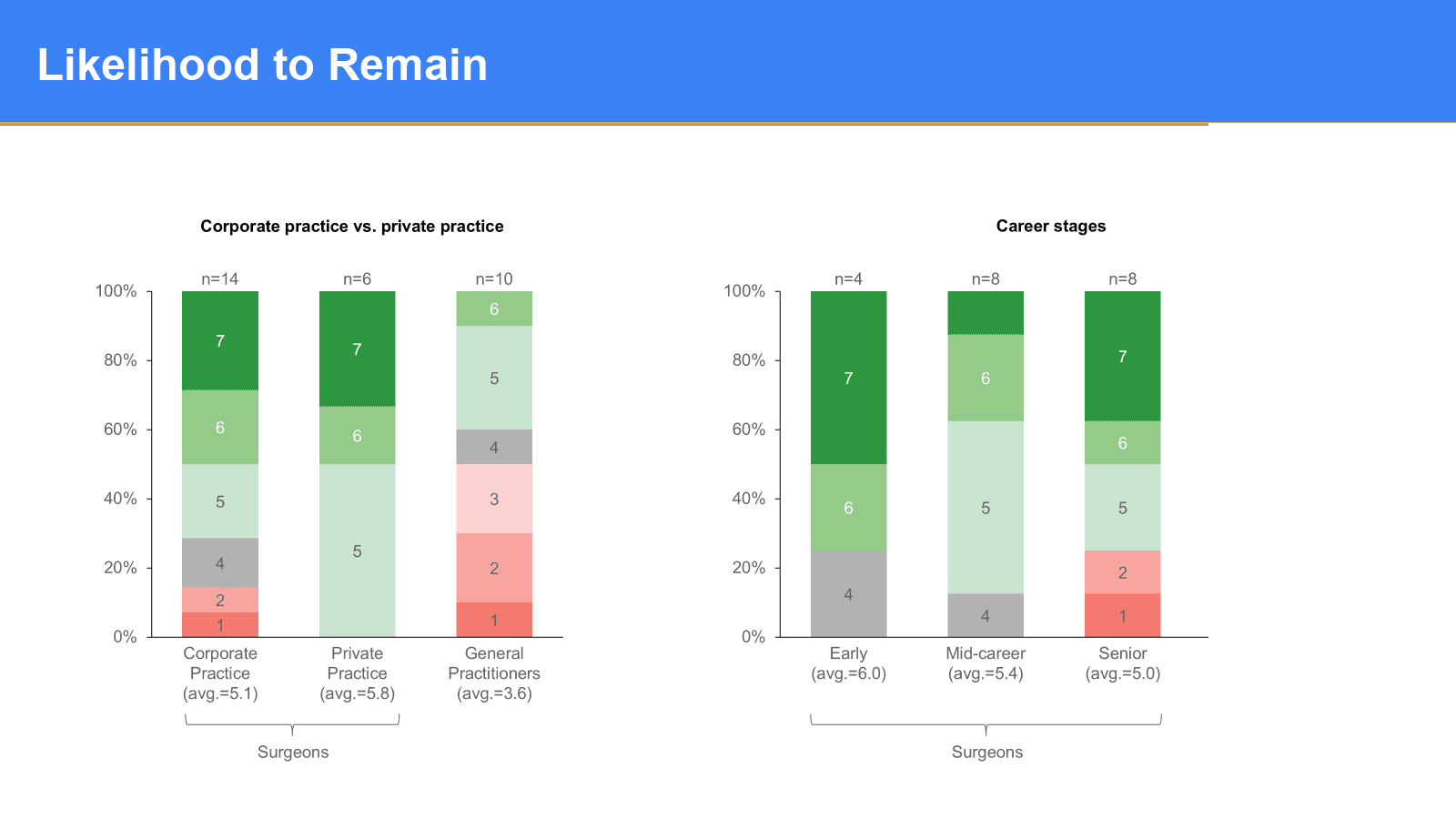 How can a specialized veterinary surgery platform address systemic industry burnout to capture market share in a high-demand, supply-constrained sector? — slide 1