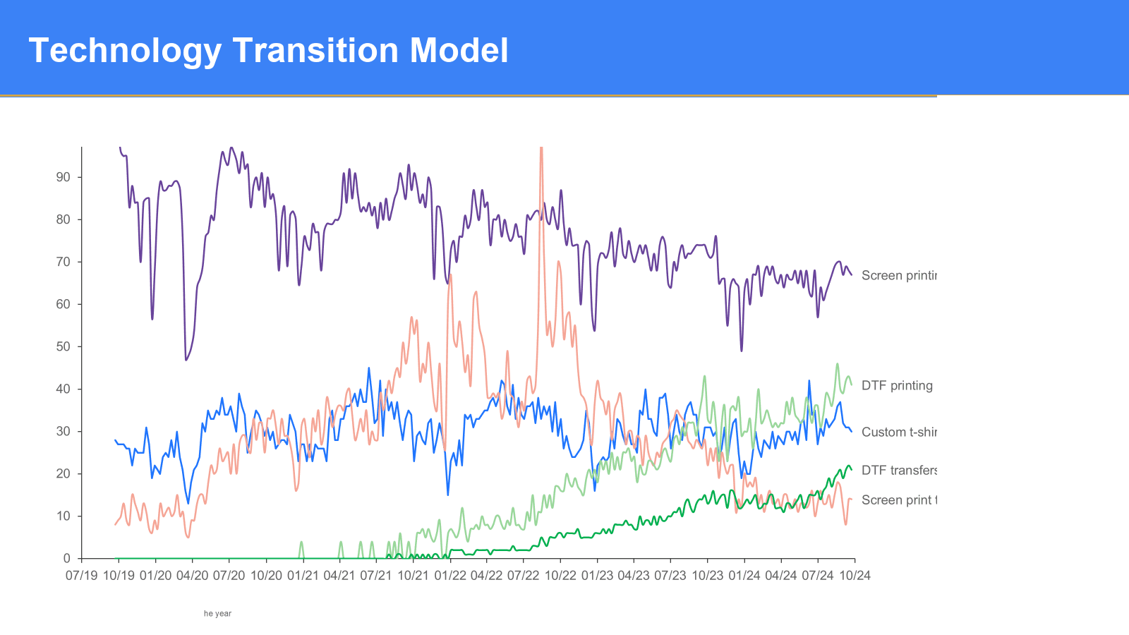 How can a specialized heat transfers manufacturer maintain its competitive edge in the rapidly evolving custom apparel and screen-printing market? — slide 1