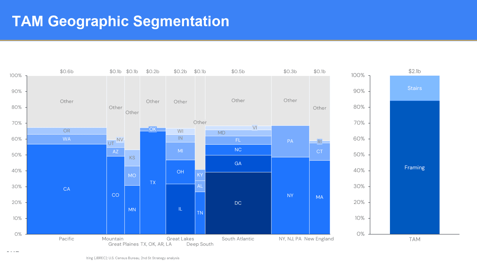 How can a manufacturer of residential steel deck framing capitalize on shifting preference toward durable outdoor living solutions? — slide 1