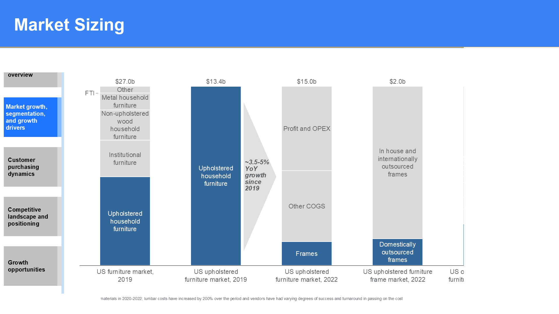 Can a manufacturer of upholstered furniture frame components leverage its supply chain capabilities to sustain growth in an outsourcing-driven market? — slide 1