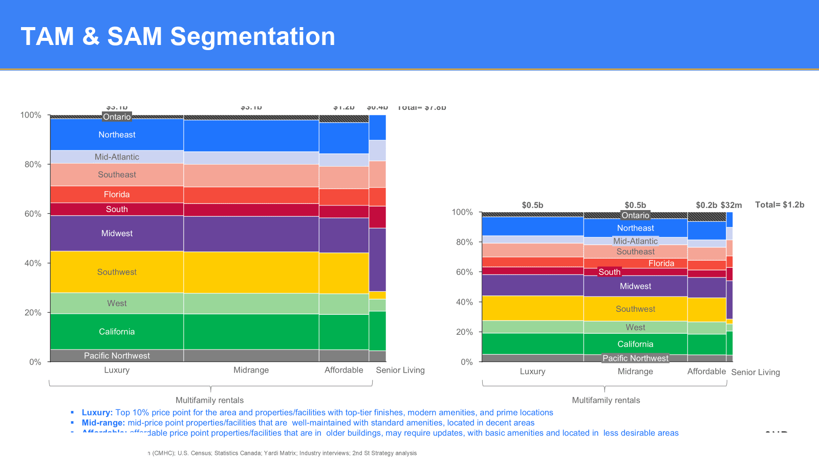 How can a rental unit turnover services provider find success expanding its services across North America? — slide 1