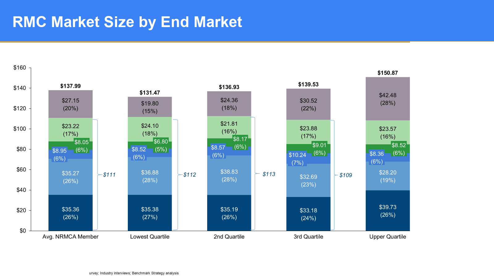 Can a ready mixed concrete supplier expand to new markets adjacent to its rapidly growing DFW home base? — slide 1