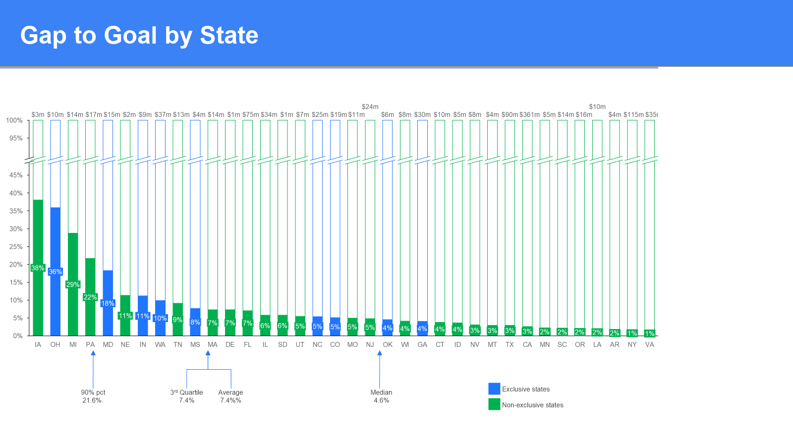 How can a building materials manufacturer reestablish growth in its struggling luxury louvered pergola business? — slide 1