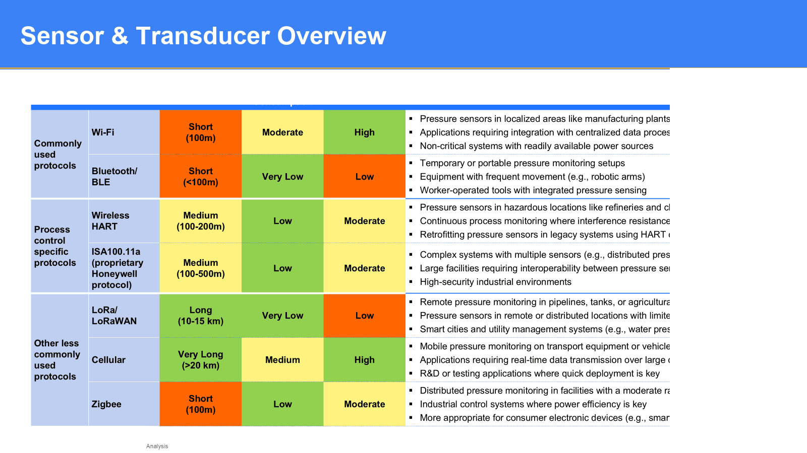 Does a provider of specialized electronic components for OEM and MRO applications have a sustainable growth trajectory in an increasingly competitive market? — slide 1