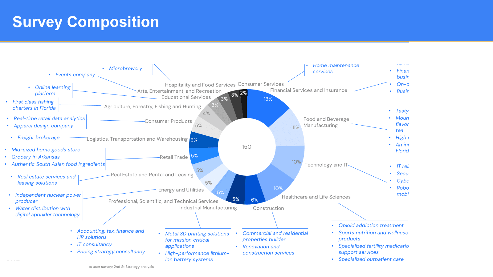 How can a fractional finance and marketing professional services provider scale its business model in the fragmented middle-market sector? — slide 1